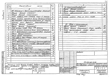 Состав альбома. Типовой проект 144-204-35.13.90Альбом 2 Отопление и вентиляция (основные решения). Отопление и вентиляция (отопление от магистральной сети, вариант - газоснабжение). Водоснабжение и канализация (основное решение). Отопление и вентиляция (горячее водоснабжение от