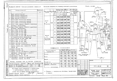 Состав альбома. Типовой проект 221-1-450.85Альбом 2 Санитарно-технические чертежи     