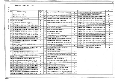 Состав альбома. Типовой проект 221-1-450.85Альбом 3 Электротехнические чертежи     