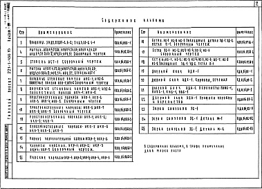 Состав альбома. Типовой проект 221-1-450.85Альбом 4 Изделия заводского изготовления     