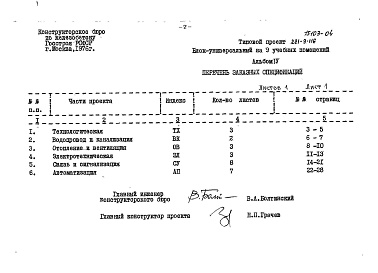 Состав альбома. Типовой проект 221-9-116Альбом 4  Заказные спецификации