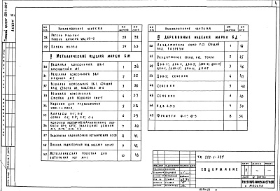 Состав альбома. Типовой проект 222-1-327Альбом 3 Детали заводского изготовления