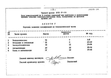 Состав альбома. Типовой проект 222-9-88Альбом 5  Заказные спецификации    