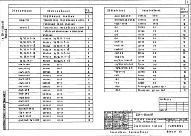 Состав альбома. Типовой проект 224-1-553м.87Альбом 3 Изделия железобетонные и арматурные     