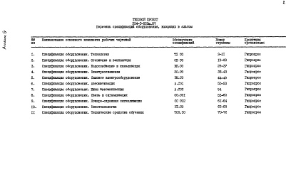 Состав альбома. Типовой проект 224-1-553м.87Альбом 4 Спецификация оборудования     