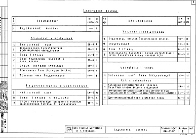 Состав альбома. Типовой проект 224-9-117Альбом 2  Санитарно-технические и электротехнические чертежи    