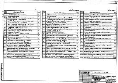 Состав фльбома. Типовой проект 902-2-457м.88Альбом 4 Силовое электрооборудование. Электрическое освещение. Автоматизация санитарно-технических систем. Связь и сигнализация    