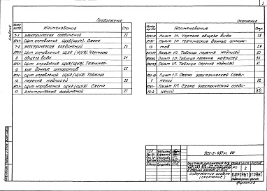 Состав фльбома. Типовой проект 902-2-457м.88Альбом 5 Задание заводу-изготовителю по автоматизации санитарно-технических систем    