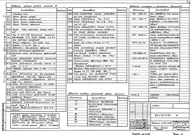 Состав альбома. Типовой проект 801-4-102.13.86Альбом 1 Архитектурно-строительные решения