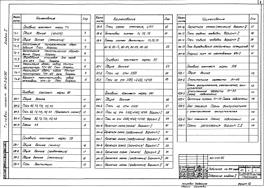 Состав альбома. Типовой проект 801-3-61.86Альбом 2 Технология производства.Внутренние водопровод и канализация.Отопление и вентиляция. Электрическое освещение.Силовое электрооборудование. Автоматизация санитарно-технических систем