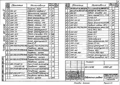 Состав альбома. Типовой проект 801-3-61.86Альбом 3 Чертежи строительных изделий