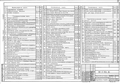 Состав альбома. Типовой проект 801-3-30м.84Альбом 1 Общая пояснительная записка. Технологические чертежи. Архитектурно-строительные решения. Внутренний водопровод, канализация, отопление и вентиляция. Электроос­вещение и электрооборудование