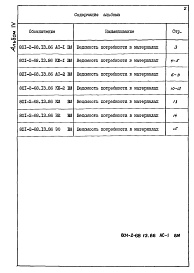 Состав альбома. Типовой проект 801-2-68.13.86Альбом 4 Ведомости потребности в материалах