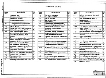 Состав альбома. Типовой проект 709-9-103.89Альбом 5 Автоматическое пожаротушение, электротехнические решения, пожарная сигнализация, охранная сигнализация     