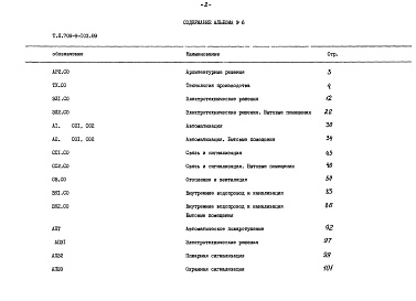 Состав альбома. Типовой проект 709-9-103.89Альбом 6  Спецификации оборудования     