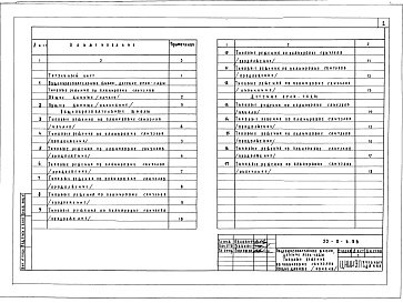 Состав альбома. Типовой проект 22-0-6.86Альбом 1 Типовые решения по планировке санузлов