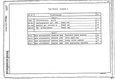 Состав альбома. Типовой проект 705-4-88.84Альбом 5. Задание заводу-изготовителю на щиты автоматизации.