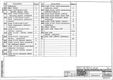 Состав фльбома. Типовой проект 509-28.87Альбом 7 Автоматизация вентиляции и канализации. Задание заводу-изготовителю на шкафы и щиты управления     