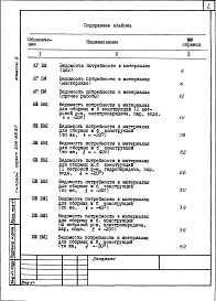 Состав фльбома. Типовой проект 509-28.87Альбом 9 Ведомости потребности в материалах    