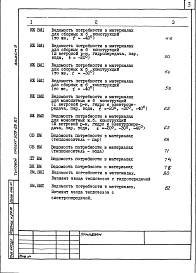 Состав фльбома. Типовой проект 509-28.87Альбом 9 Ведомости потребности в материалах    