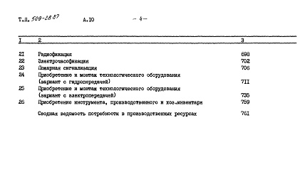 Состав фльбома. Типовой проект 509-28.87Альбом 10 Сметы Части 1, 2 и 3