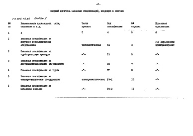 Состав фльбома. Типовой проект 509-14.84Альбом 2 Заказные спецификации    