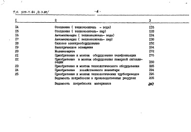 Состав альбома. Типовой проект 509-7.84Альбом 5.85 Сметы. Ведомости потребности материалов  