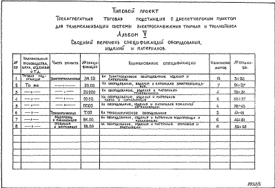 Состав альбома. Типовой проект 507-95.88Альбом 5 Спецификации оборудования