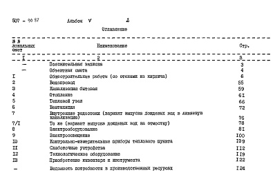 Состав фльбома. Типовой проект 507-90.87Альбом 5 Сметы