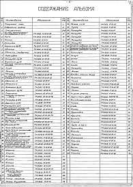 Состав альбома. Типовой проект 503-202Альбом 3 Нестандартизированное оборудование  