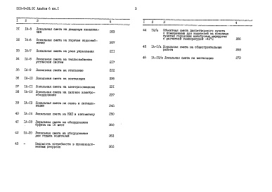 Состав альбома. Типовой проект 503-9-28.91Альбом 6 Сметы