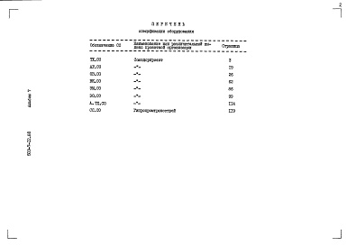 Состав альбома. Типовой проект 503-7-12.88Альбом 7 Спецификации оборудования