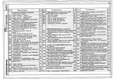 Состав фльбома. Типовой проект 503-5-12.85Альбом 2 Отопление и вентиляция. Водоснабжение и канализация. Силовое электрооборудование. Электрическое освещение. Автоматизация. Связь и сигнализация