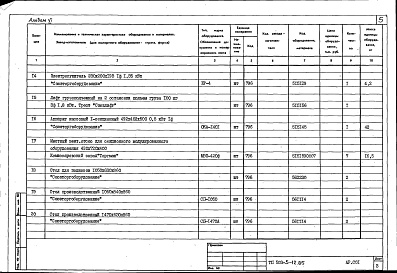 Состав фльбома. Типовой проект 503-5-12.85Альбом 6 Спецификации оборудования