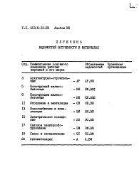 Состав фльбома. Типовой проект 503-5-12.85Альбом 8 Ведомости потребности в материалах