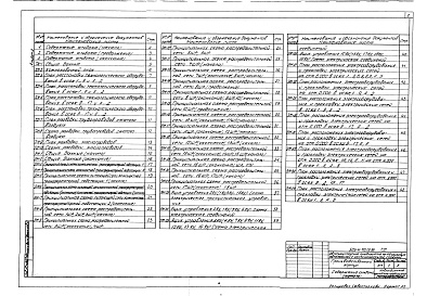 Состав фльбома. Типовой проект 503-4-70.13.91Альбом 2 Технология производства. Электрическое освещение. Силовое электрооборудование. Связь и сигнализация. Автоматическое пожаротушение