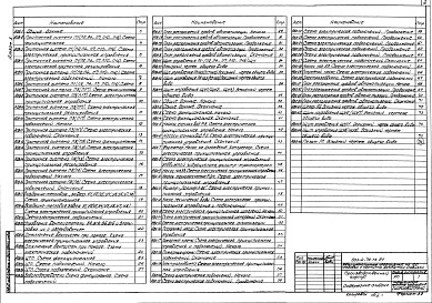 Состав фльбома. Типовой проект 503-4-70.13.91Альбом 5 Автоматизация отопления и вентиляции. Автоматизация внутреннего водопровода и канализации. Автоматизация технологии производства