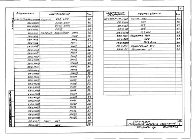 Состав фльбома. Типовой проект 503-4-70.13.91Альбом 6 Строительные изделия