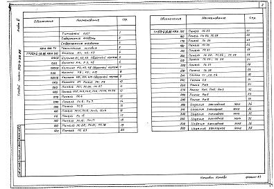 Состав альбома. Типовой проект 503-4-36.86Альбом 6 Строительные изделия