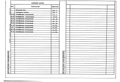 Состав альбома. Типовой проект 503-4-36.86Альбом 8 Спецификации оборудования