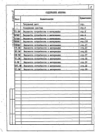 Состав альбома. Типовой проект 503-4-36.86Альбом 9 Ведомости потребности в материалах 