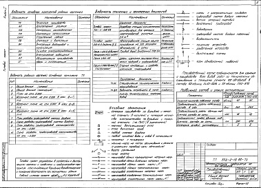 Состав альбома. Типовой проект 503-2-19.86Альбом 1 Технология производства     