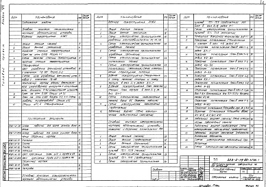 Состав альбома. Типовой проект 503-2-19.86Альбом 7 Установки пожаротушения, пожарной и охранной сигнализации    