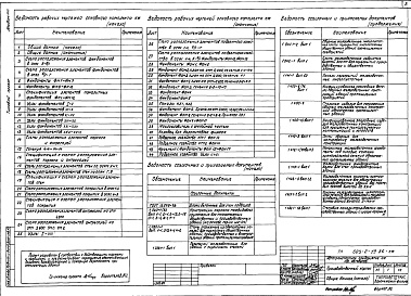 Состав альбома. Типовой проект 503-2-19.86Альбом 8 Конструкции железобетонные и металлические   