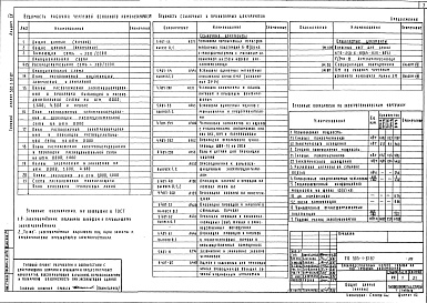 Состав фльбома. Типовой проект 503-1-67.87Альбом 4 Силовое электрооборудование. Электрическое освещение. Автоматизация производства. Связь и сигнализация     