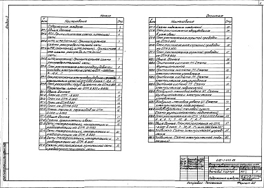 Состав альбома. Типовой проект 416-1-222.89Альбом 3 Силовое электрооборудование. Электрическое освещение. Связь и сигнализация. Автоматизация отопления и вентиляции. Автоматизация водопровода и канализации    