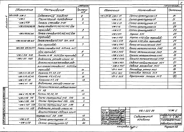 Состав альбома. Типовой проект 416-1-222.89Альбом 4 Строительные изделия    