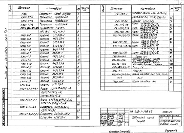 Состав фльбома. Типовой проект 416-1-149.84Альбом 1 Выпуск 2 Изделия марки КЖ