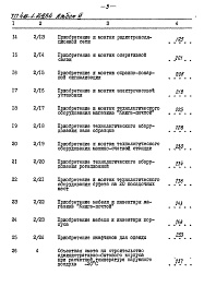 Состав фльбома. Типовой проект 416-1-149.84Альбом 6 Сметы и ведомость потребности в материалах