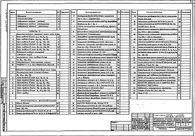 Состав фльбома. Типовой проект П-1-728Альбом 26 Архитектурные решения, конструкции железобетонные. Отопление и вентиляция, водопровод и канализация. Технологическое оборудование. Лечебное газоснабжение. Электрооборудование. Автоматизация. Связь и сигнализация Часть 1, 2